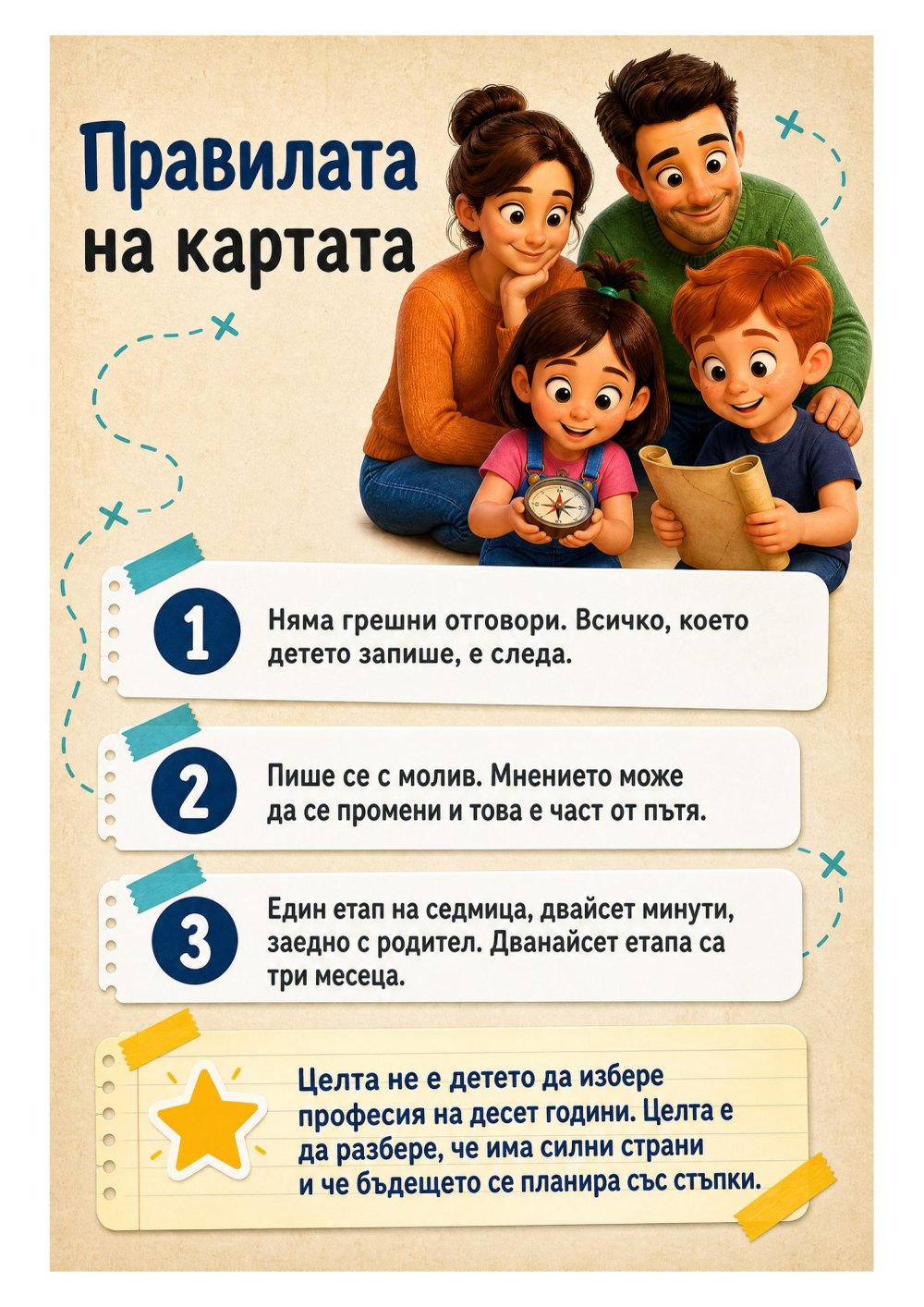 Карта на бъдещето — страница 2